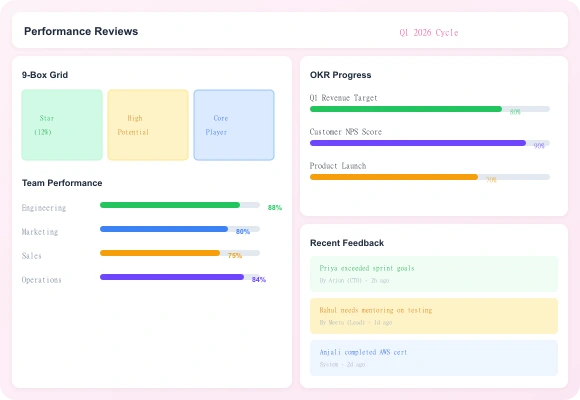 Performance management dashboard with 9-box grid OKR tracking and team scores