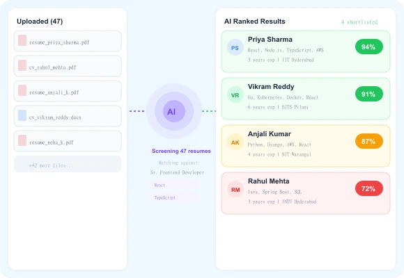 AI-Powered Resume Screening