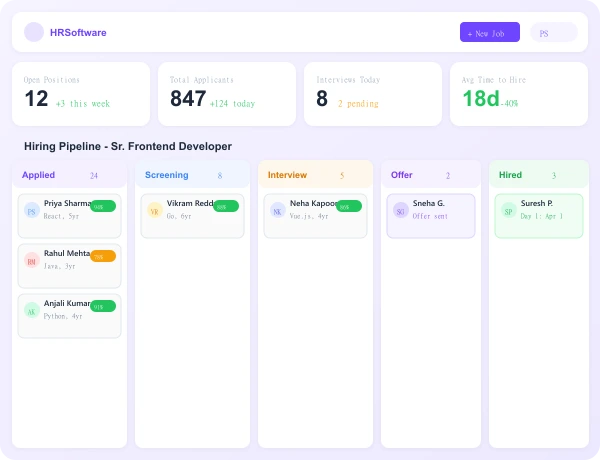 Recruitment Software Hyderabad Dashboard