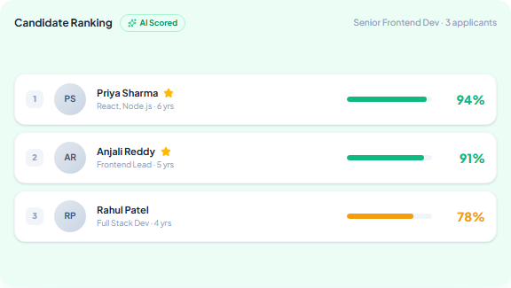 AI candidate match scoring showing ranked applicants with percentage scores for Senior Frontend Developer role