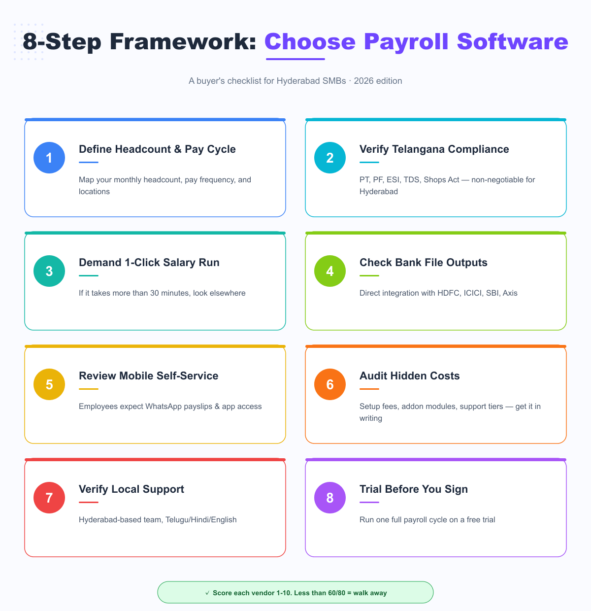 8-step framework for choosing payroll software in Hyderabad — buyer checklist for Telangana SMBs