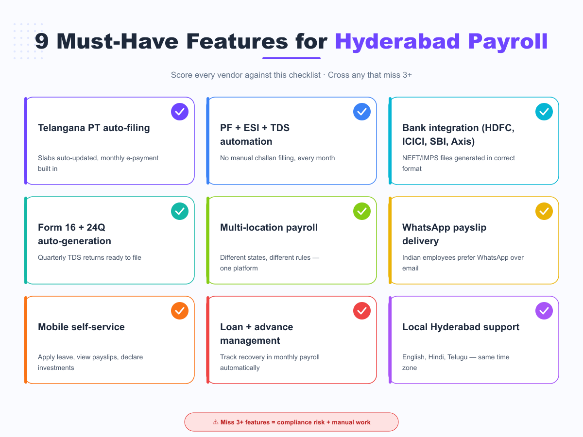 9 must-have features for Hyderabad payroll software — Telangana compliance, bank integration, mobile self-service