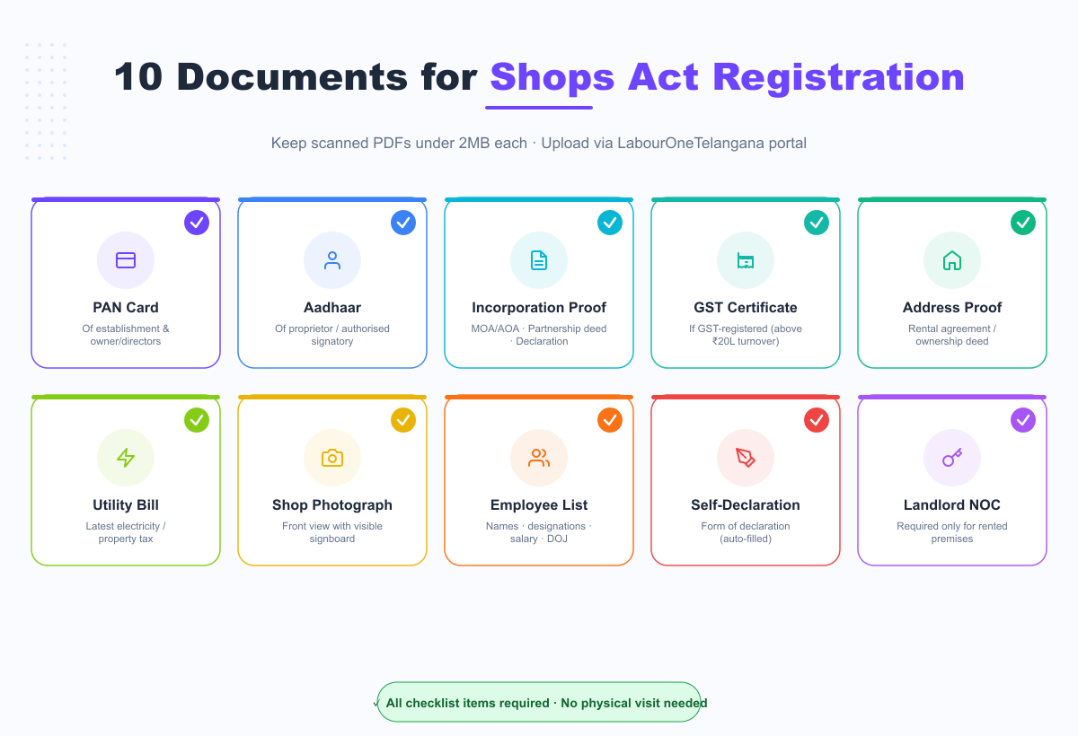 10 documents required for Telangana Shops Act registration — complete checklist