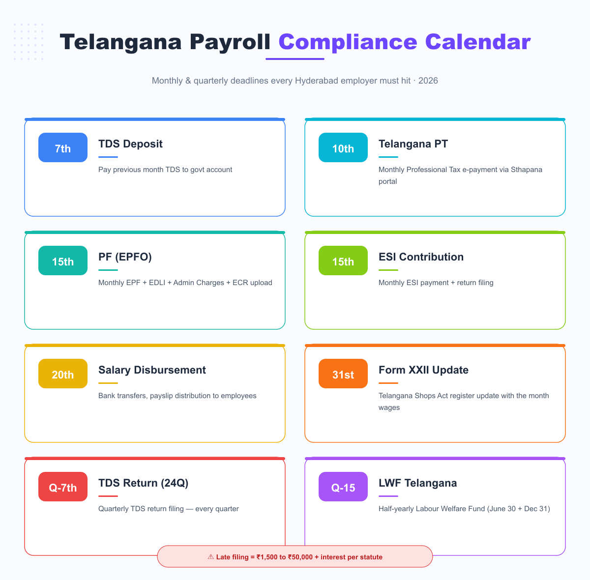 Telangana payroll compliance calendar 2026 — monthly and quarterly deadlines