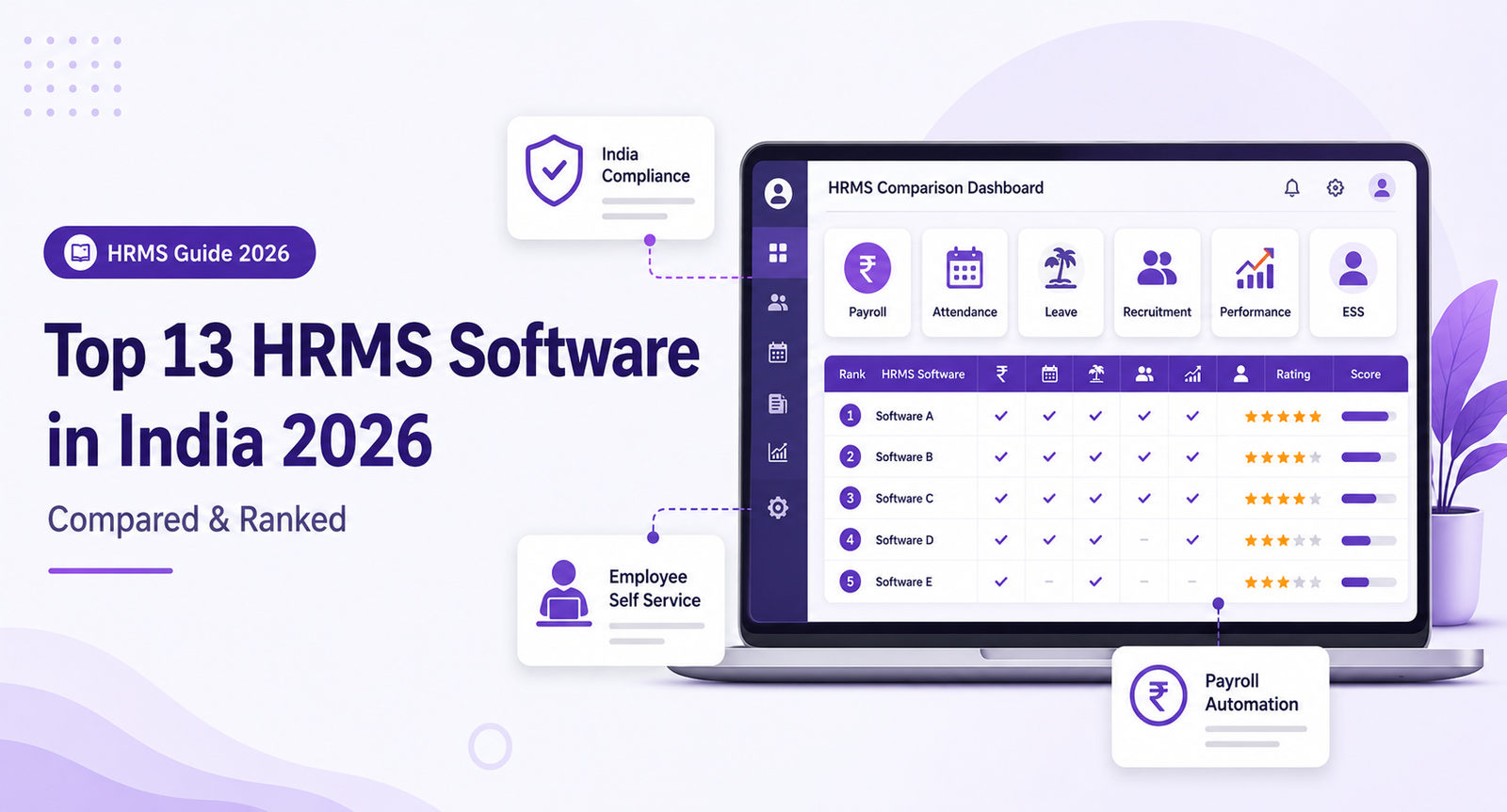 Top 13 HRMS Software in India 2026: comparison dashboard showing payroll, attendance, leave, recruitment, performance, ESS and India compliance features