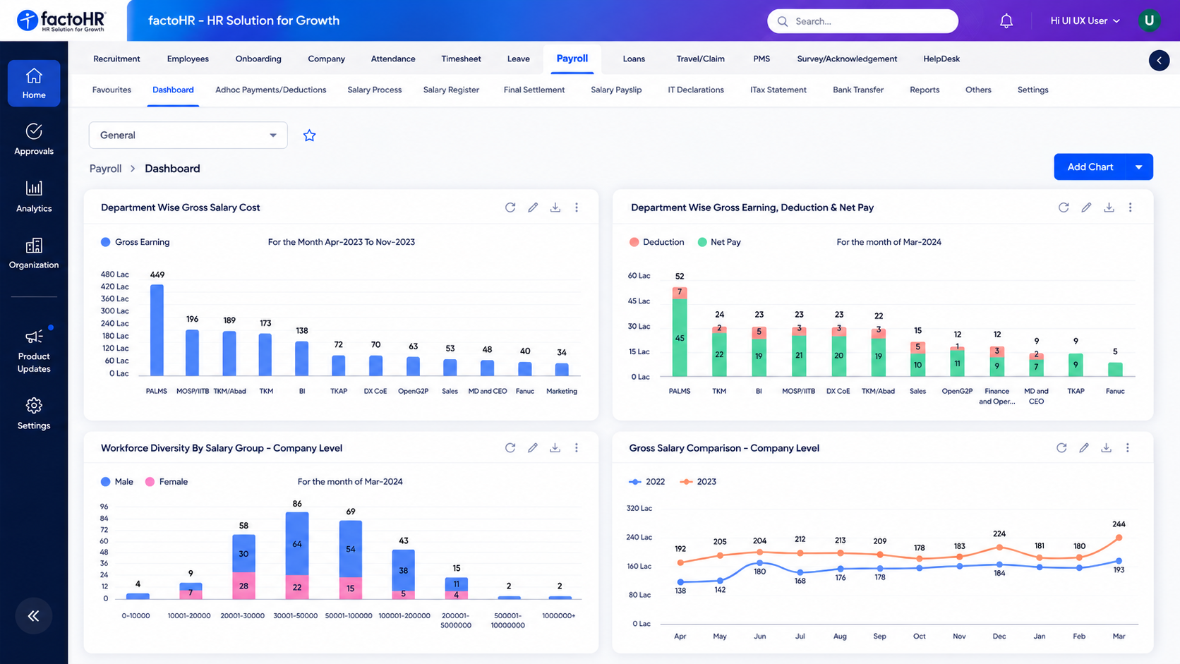 factoHR Payroll dashboard showing salary processing, PT, ESI, PF, and TDS handling