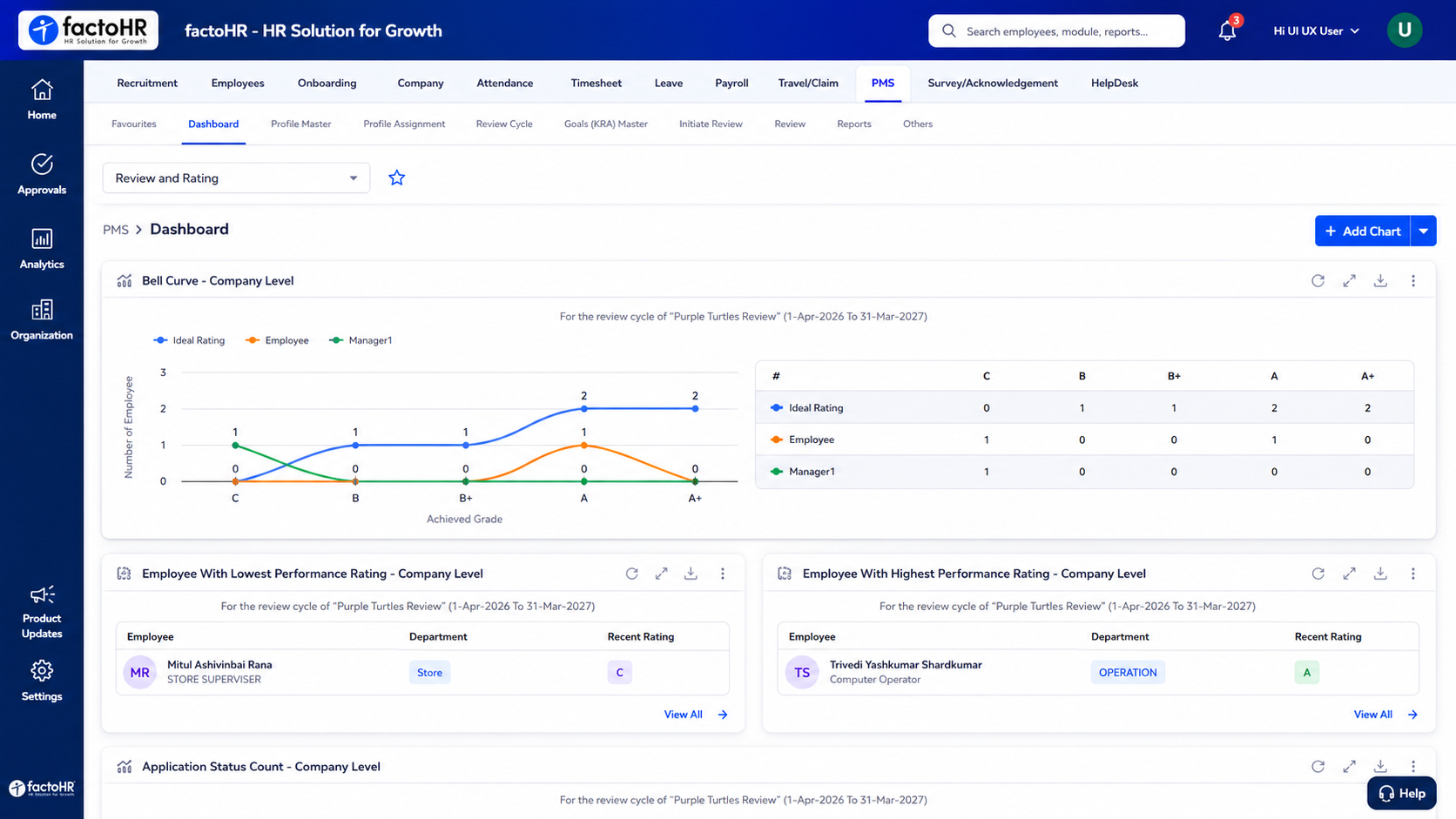 Performance OKR Dashboard showing goal tracking and review scores for Hyderabad teams