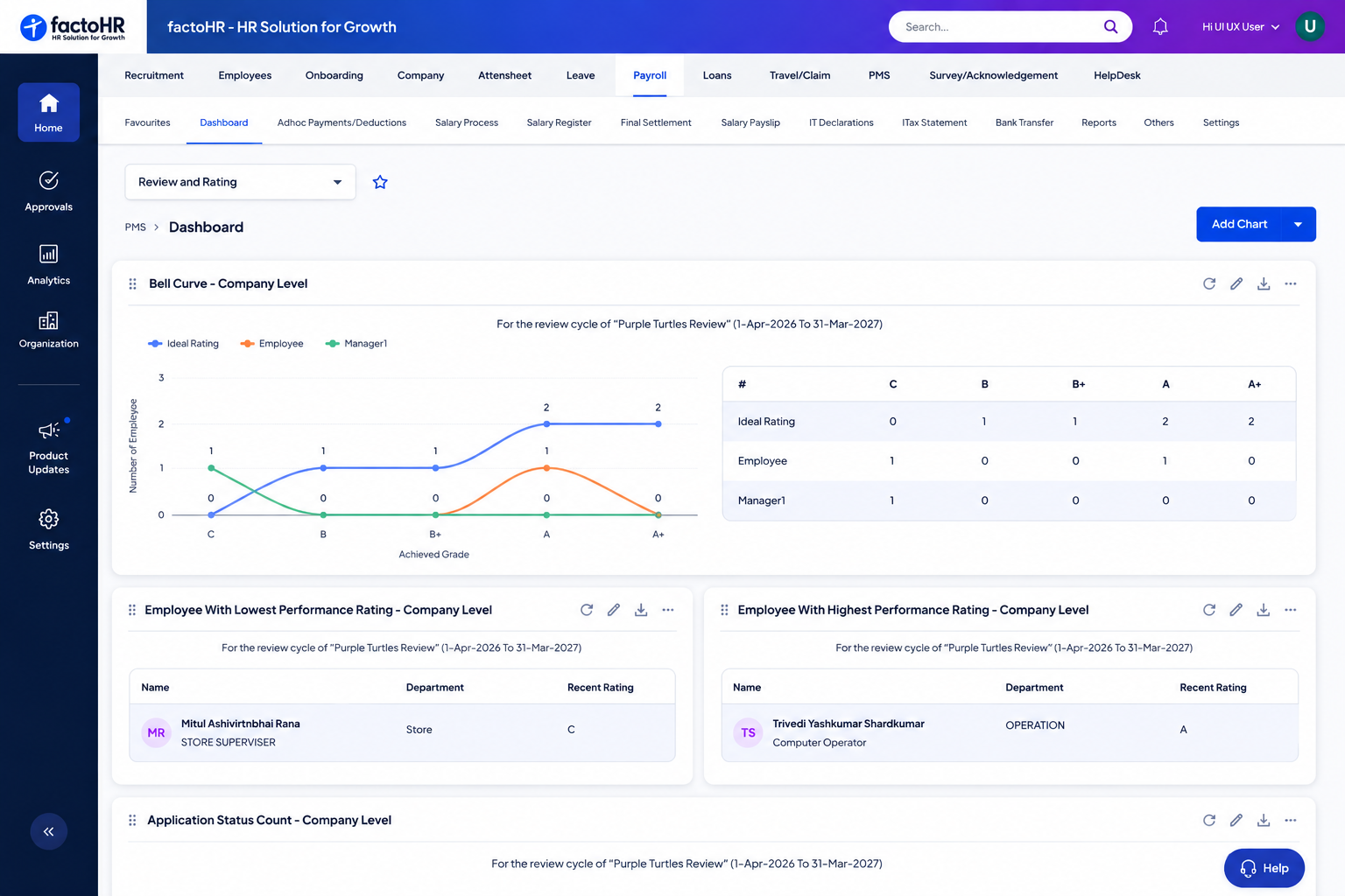factoHR Performance dashboard showing SMART goals, OKRs, and 360 reviews