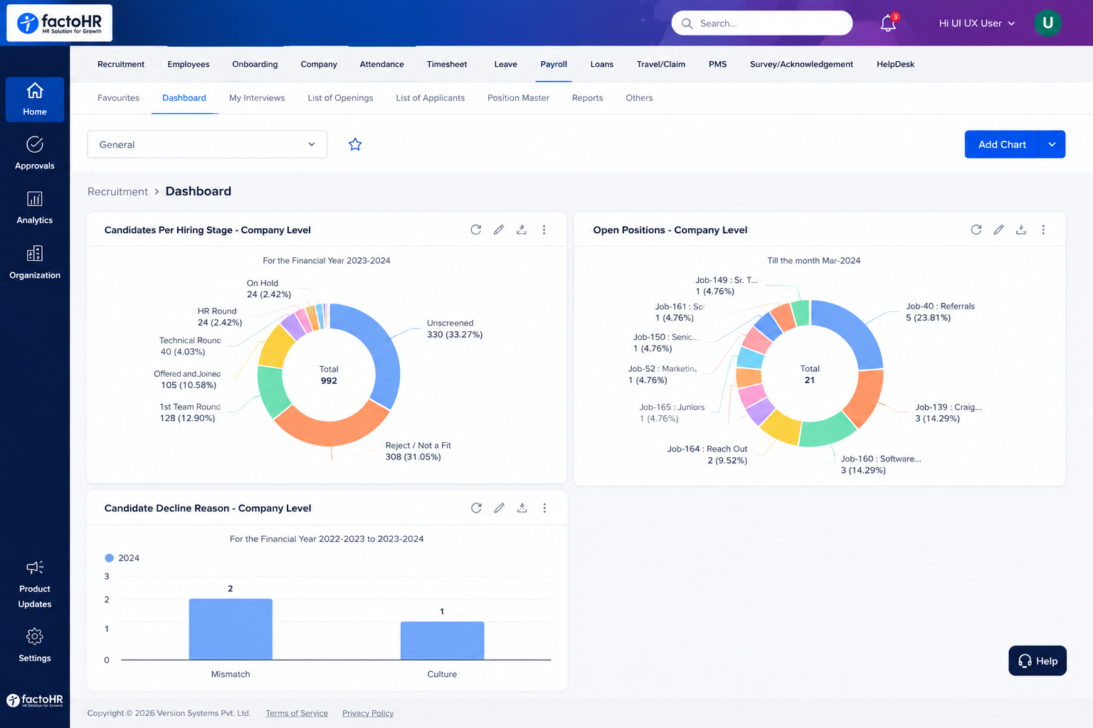 Recruitment Software Hyderabad Dashboard