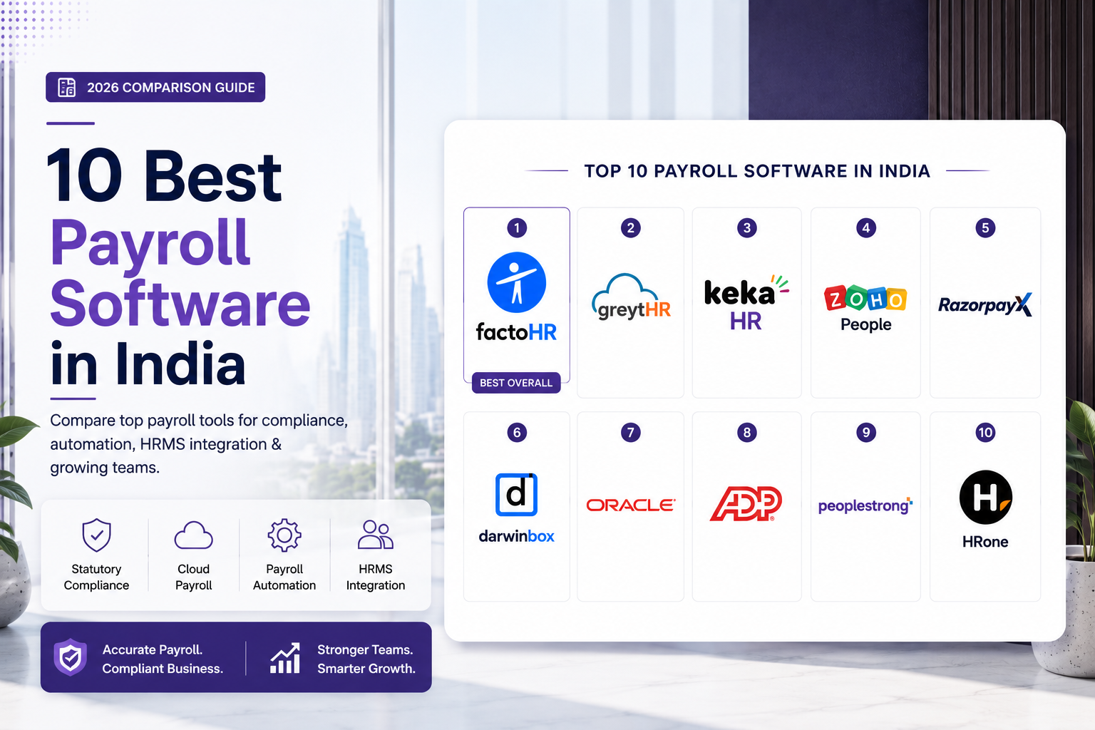 10 Best Payroll Software in India 2026 comparison guide showing factoHR (Best Overall), greytHR, Keka HR, Zoho People, RazorpayX, Darwinbox, Oracle, ADP, PeopleStrong, and HROne